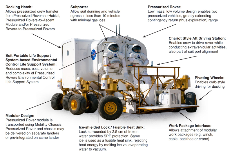 Illustration for article titled NASA's Space Exploration Vehicle: Pimp My Rover